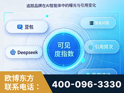 榆林-AI可见度监测