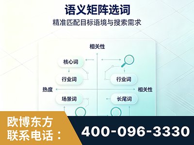 榆林-语义矩阵选词