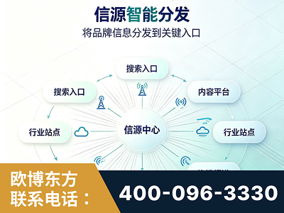 榆林-信源智能分发