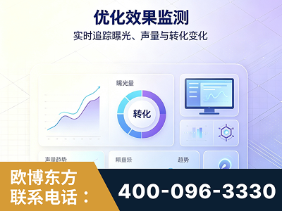 榆林-优化效果监测