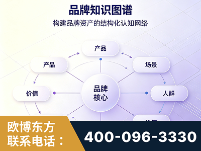 榆林-品牌知识图谱