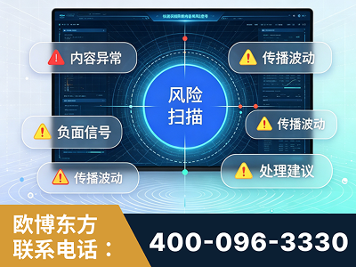 榆林-场景问题监测