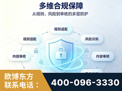 榆林-多维合规保障
