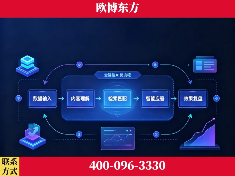 榆林-品牌优化